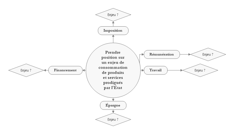 Enjeux _services gvt