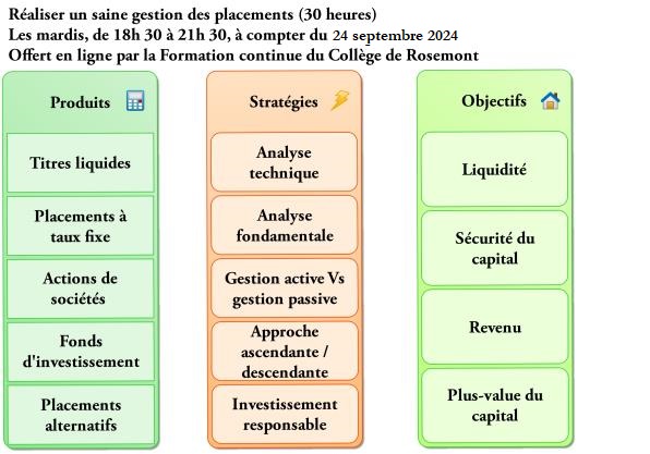 Raliser une saine gestion de mes placements boursiers