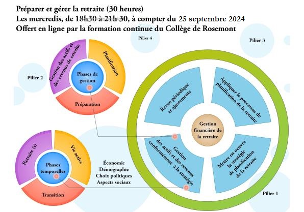 Prparer et grer ma retraite ds aujourd'hui!